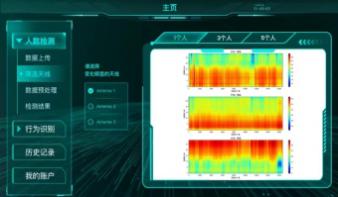 孪生慧眼-WiFi人体行为智感与预警系统